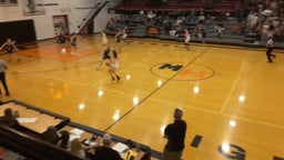 Mountain Home girls basketball highlights Twin Falls High School