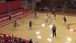 Cuyahoga Heights girls basketball highlights Wickliffe High School