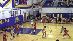 Sharyland basketball highlights McAllen High School