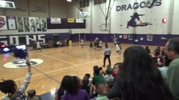 Kennedy girls basketball highlights Sacramento High School