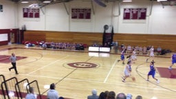 Concord girls basketball highlights Londonderry High School