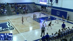 Yutan girls basketball highlights Malcolm High School