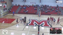Murtaugh volleyball highlights Butte County High School