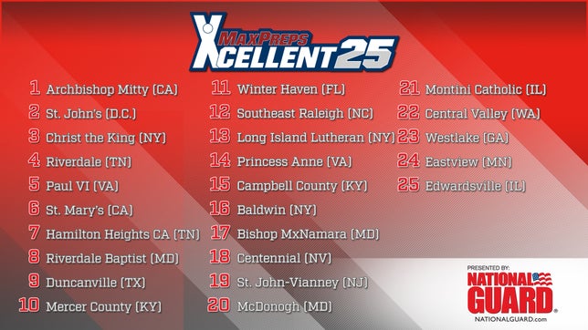 This week's Xcellent 25 Girls Basketball Rankings presented by the Army National Guard.