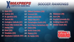 Top 25 Boys Soccer Rankings presented by the Army National Guard