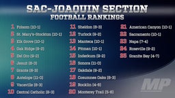 Sac-Joaquin Section Football Rankings - Nov. 15th