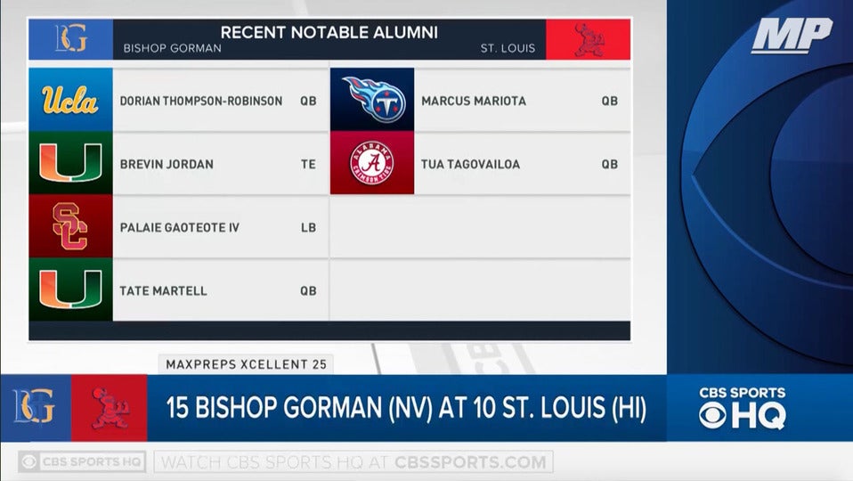 No. 15 Bishop Gorman (NV) vs. No. 10 St. Louis (HI) preview