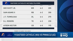 No. 11 Eastside Catholic (WA) vs. Pinnacle (AZ) preview