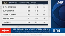 No. 5 St. Frances Academy (MD) at No. 12 St. Joseph Regional (NJ) preview