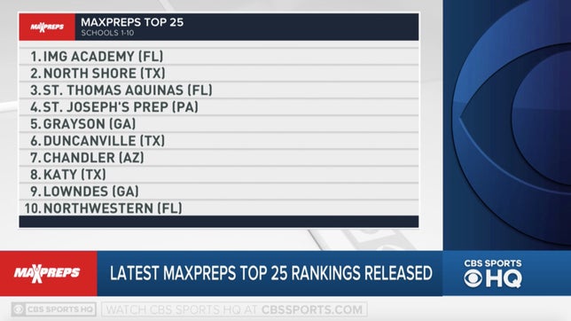 Zack Poff and Steve Montoya join Sherree Burruss on CBS HQ to break down this week's Top 25 football rankings.