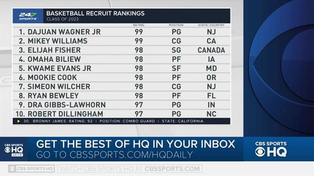 D.J. Wagner, Mikey Williams, Bronny James are a few high school basketball names to know in the Class of 2023