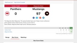 Texas high school football team wins 97-0