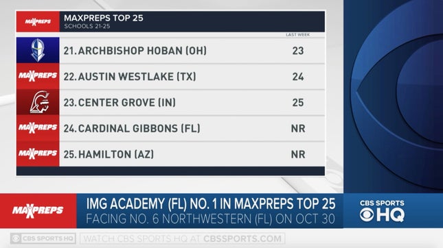 Steve Montoya and Zack Poff join Todd Grisham on CBS HQ to take a look at the two new teams to join this week's MaxPreps Top 25 rankings - Cardinal Gibbons (FL) and Hamilton (AZ).