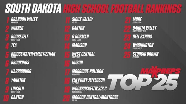 Brandon Valley High School finishes No. 1 in the South Dakota Top 25 Football Rankings