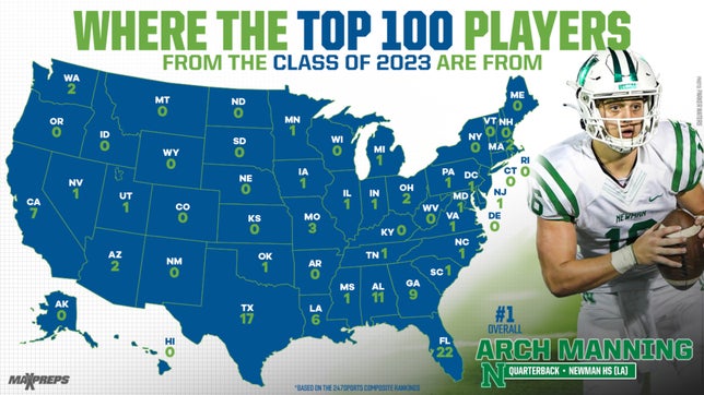 MaxPreps National Football Editor Zack Poff takes a look at 247Sports composite rankings for the Class of 2023 breaking down the Top 100 players and what states they are from. Florida has the most with 22 followed by Texas (17), Alabama (11), Georgia (9), California (7) and Louisiana (6).