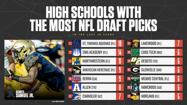 IMG Academy, Miami Northwestern join Raiders as only schools with more than 10 picks over last decade.