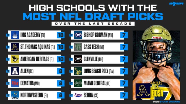 IMG Academy, St. Thomas Aquinas, American Heritage only three schools with at least 10 selections over last decade.