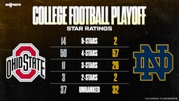 Where Every Player on Notre Dame and Ohio State was Rated in High School