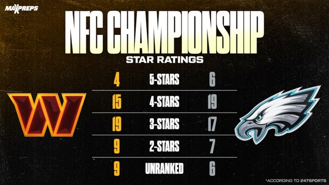 Jalen Hurts, Jayden Daniels headline the combined 34 players in Sunday's NFC Championship that were four-star recruits coming out of high school.