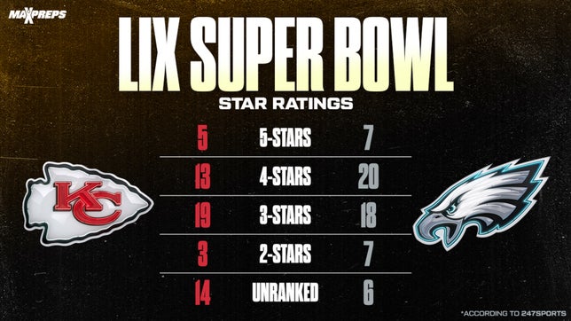 Chris Jones, Jalen Carter, Nolan Smith, Trey Smith among 12 five-stars in Super Bowl LIX.