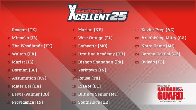 Myckena Guerrero takes a look at this week's Xcellent 25 Girls Volleyball Rankings Presented by The Army National Guard- October 11th