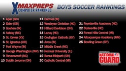 Top 25 Boys Soccer Rankings presented by the Army National Guard