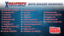 Top 25 Boys Soccer Rankings presented by the Army National Guard