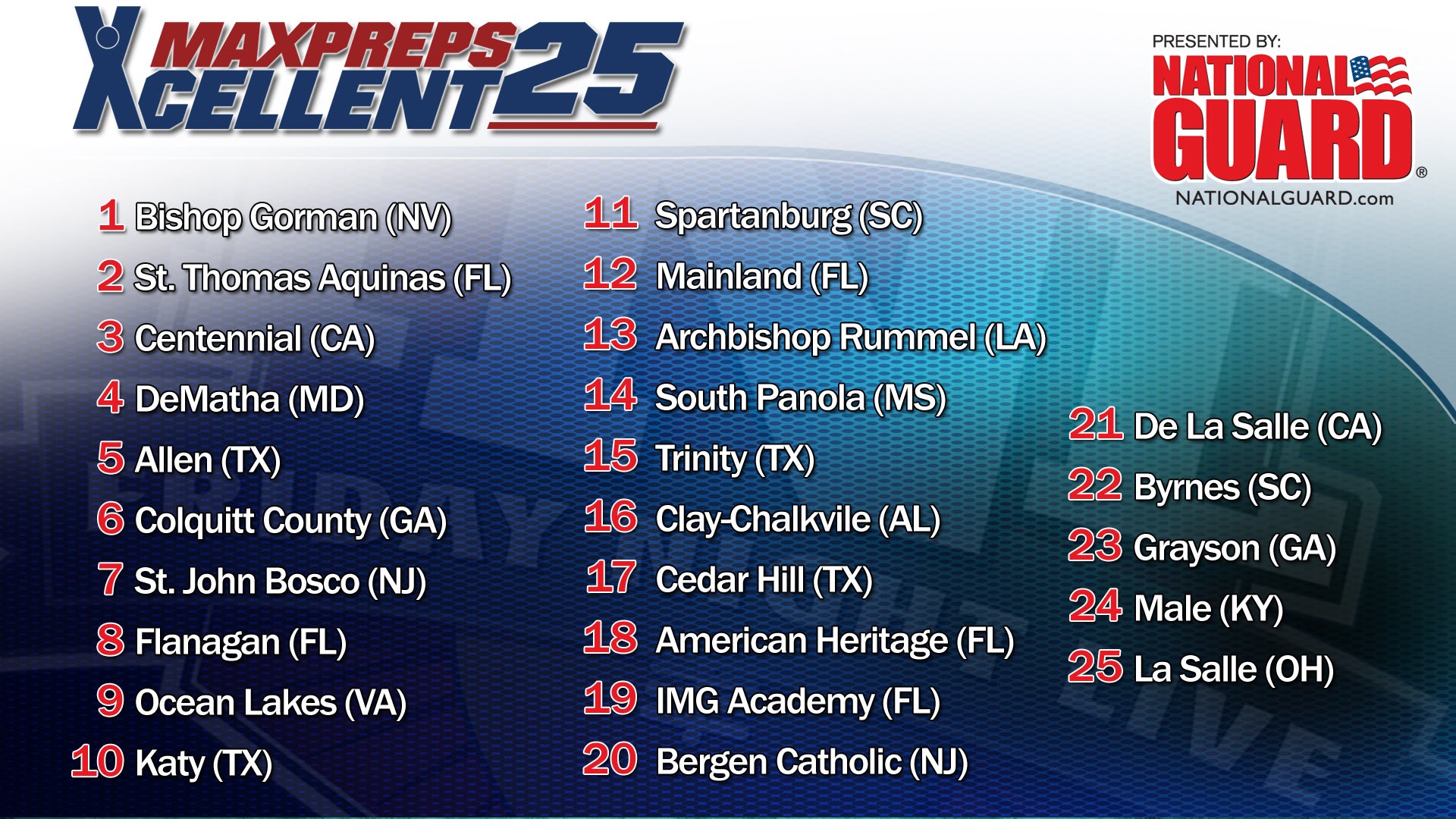 Xcellent 25 Football Rankings: September 14