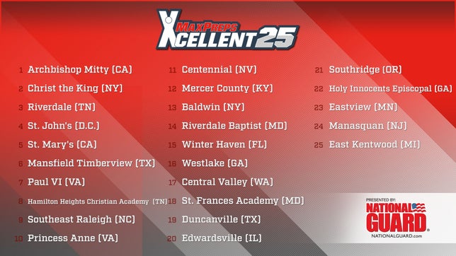 Myckena Guerrero takes a look at this week's Xcellent 25 Girls Basketball Rankings Presented by The Army National Guard- February 28th
