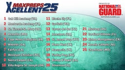 Xcellent 25 Boys Basketball Rankings Update: February 9