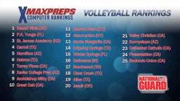 Top 25 Volleyball Rankings presented by the Army National Guard