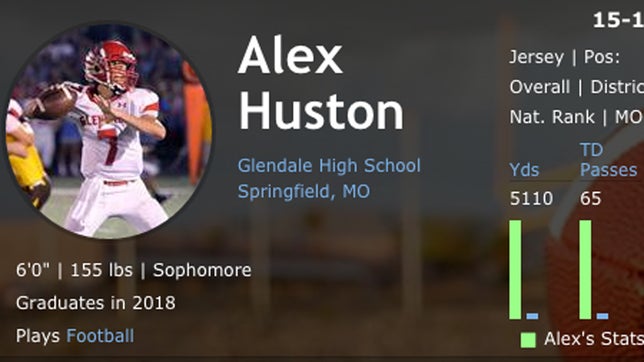 Alex Huston of Glendale became the first player in high school football history to throw for at least 9 touchdown passes in back to back games. Only fourth quarterback to ever throw for 9 TD passes twice in a career. Others are Thomas Thrash of Pulaski Academy, Will Grier of Davidson Day and Tucker Israel of Lake Nona.