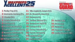 COURT REPORT - Boys Basketball Rankings Update: January 15