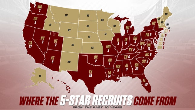 Which states produce the most 5-star high school football recruits? A look at 10 years of data and where the highest rated recruits come from.