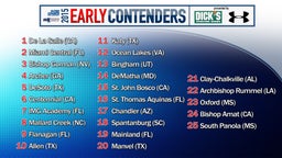 Early Contenders - Top 25 Revealed