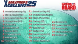 Xcellent 25 Basketball Rankings - April 9