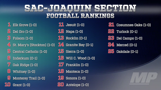 Sac-Joaquin Section California Preview