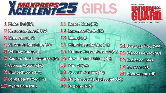 Megan Peasha breaks down the latest news in the girls basketball scene. Also, we take a look at the Xcellent 25 Girls Basketball Rankings presented by the Army National Guard.