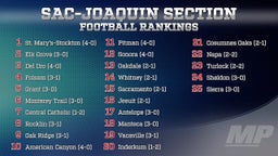 Sac-Joaquin Section Football Rankings