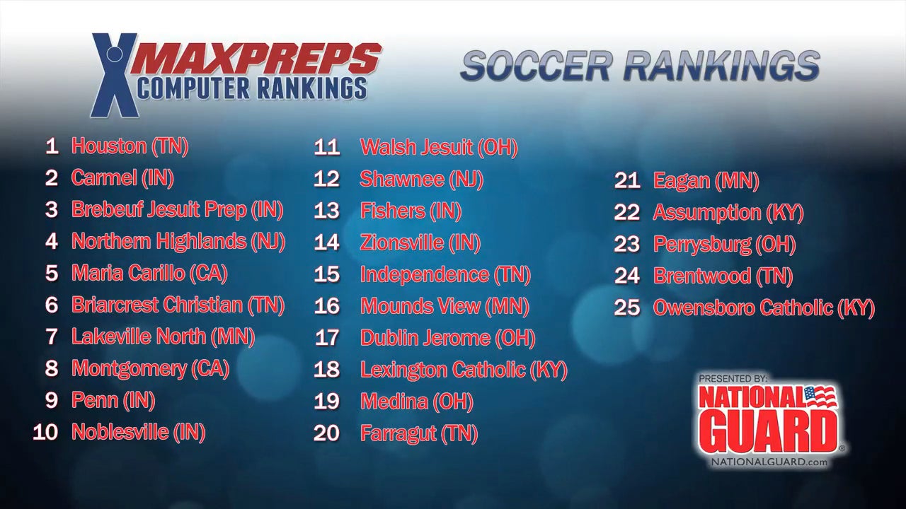 Top 25 Girls Soccer Rankings presented by the Army National Guard