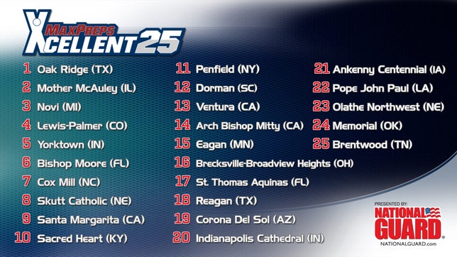 Xcellent 25 Girls Volleyball Rankings presented by the Army National Guard - November 15th