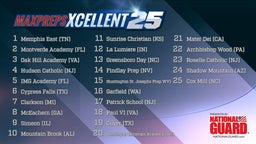 Xcellent25 Basketball Rankings 11/27