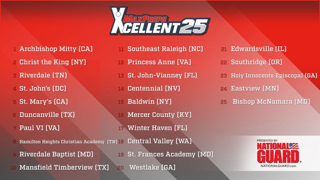 Myckena Guerrero takes a look at this week's Xcellent 25 Girls Basketball Rankings Presented by The Army National Guard- February 15th