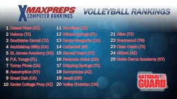 Top 25 Volleyball Rankings presented by the Army National Guard