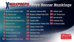 MaxPreps Top 25 Boys Soccer Rankings Presented by The Army National Guard