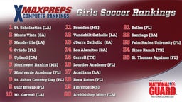 Top 25 Girls Soccer Rankings Presented by The Army National Guard