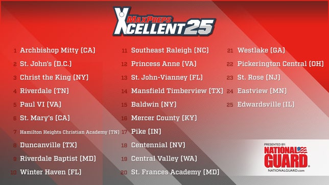 Myckena Guerrero takes a look at this weeks Xcellent 25 Girls Basketball Rankings Presented by The Army National Guard- January 31st