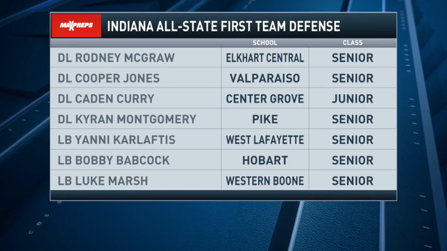 Center Grove's (IN) four-star defensive lineman Caden Curry was the only junior selected on the defensive line for the 2020 Indiana all-state team.