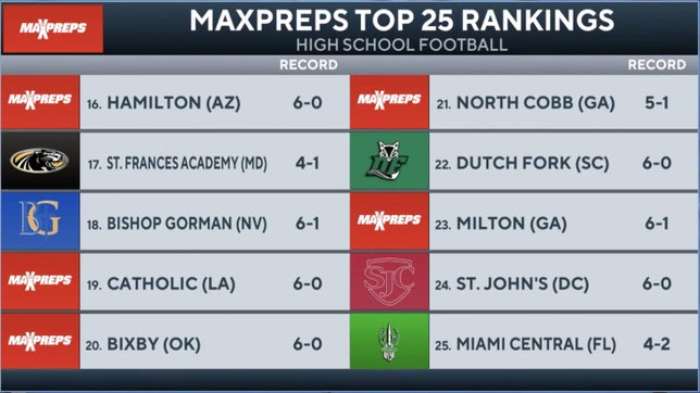 Zack Poff joins Amanda Guerra on CBS HQ to talk about No. 25 Miami Central (FL) as they are the only new team to join the MaxPreps Top 25 rankings.