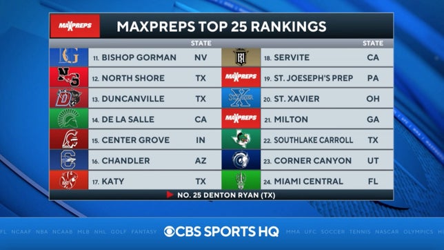 Zack Poff joins Jeremy St. Louis on CBS HQ to take a look at the only new team in the MaxPreps Top 25 - No. 21 Milton (GA).